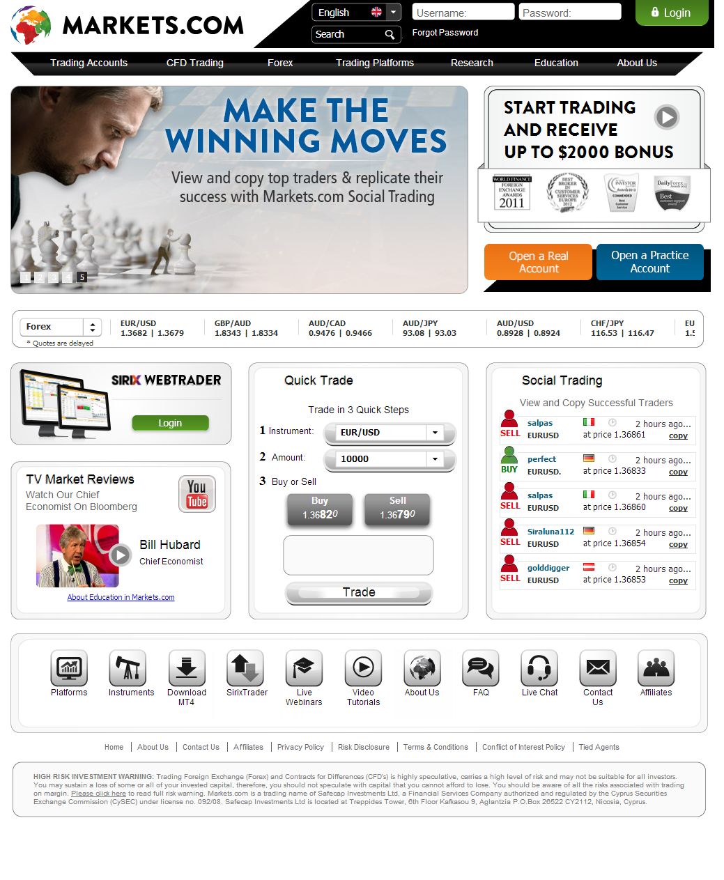 Markets.com, Safecap Investments Limited